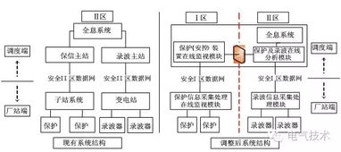 適應(yīng)智能調(diào)度的繼電保護故障信息系統(tǒng)高級應(yīng)用研發(fā)路徑與展望