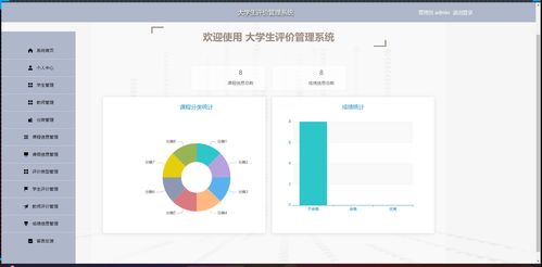 精品基于.NET實現(xiàn)的大學生評價管理系統(tǒng)設(shè)計與實現(xiàn)