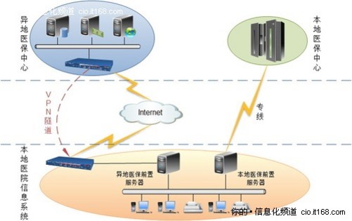 異地醫(yī)保實時結(jié)算系統(tǒng)的架構(gòu)與實現(xiàn)路徑