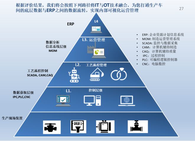 機械制造型企業(yè)數(shù)字化轉(zhuǎn)型實施路徑 從信息系統(tǒng)建設(shè)到生態(tài)重構(gòu)